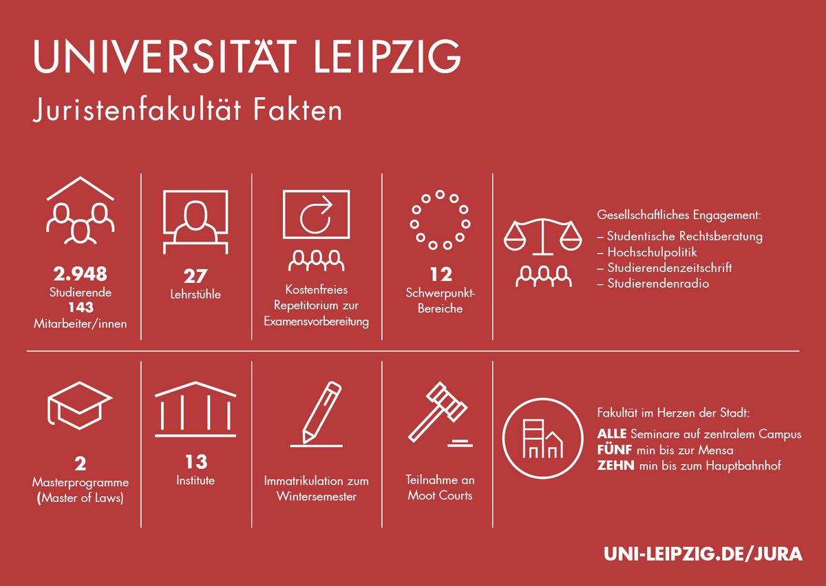 zur Vergrößerungsansicht des Bildes: Die Grafik zeigt alle Fakten zur Juristenfakultät auf einen Blick, Grafik: Antje Ferrier